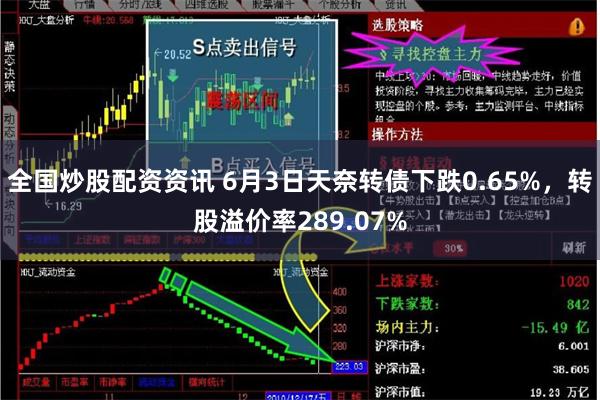 全国炒股配资资讯 6月3日天奈转债下跌0.65%，转股溢价率289.07%